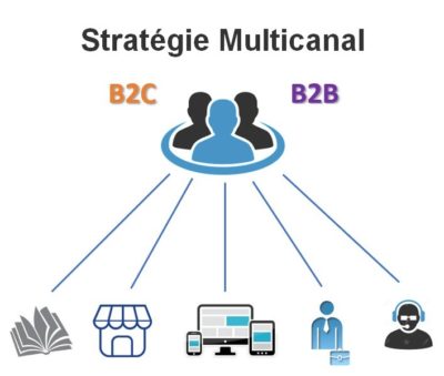 strategie-multicanal