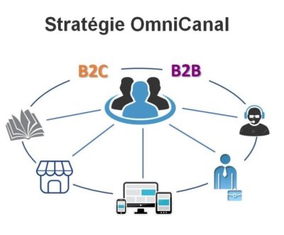 strategie-omnicanal